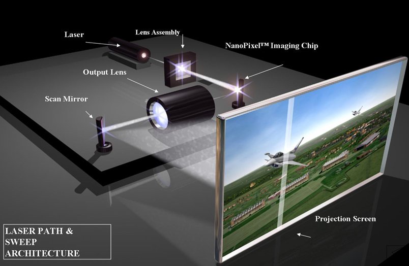 ProjectorArchitecture
