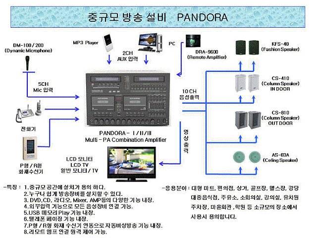 web_page2_2_중규모