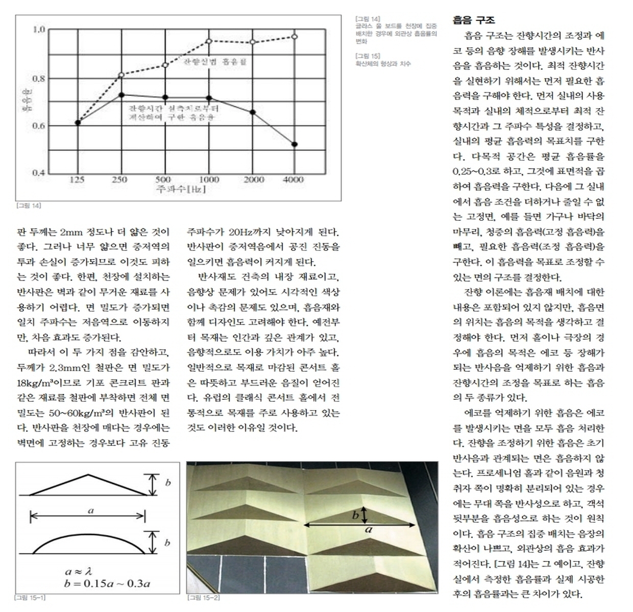 [꾸미기]5건축음향 설계 요약.pdf_page_4